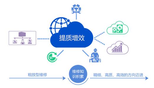 生产设备资产全生命周期管理解决方案 生产设备资产全生命周期管理解决方案